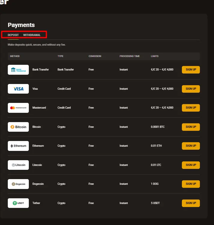 Slotlair Casino payment methods